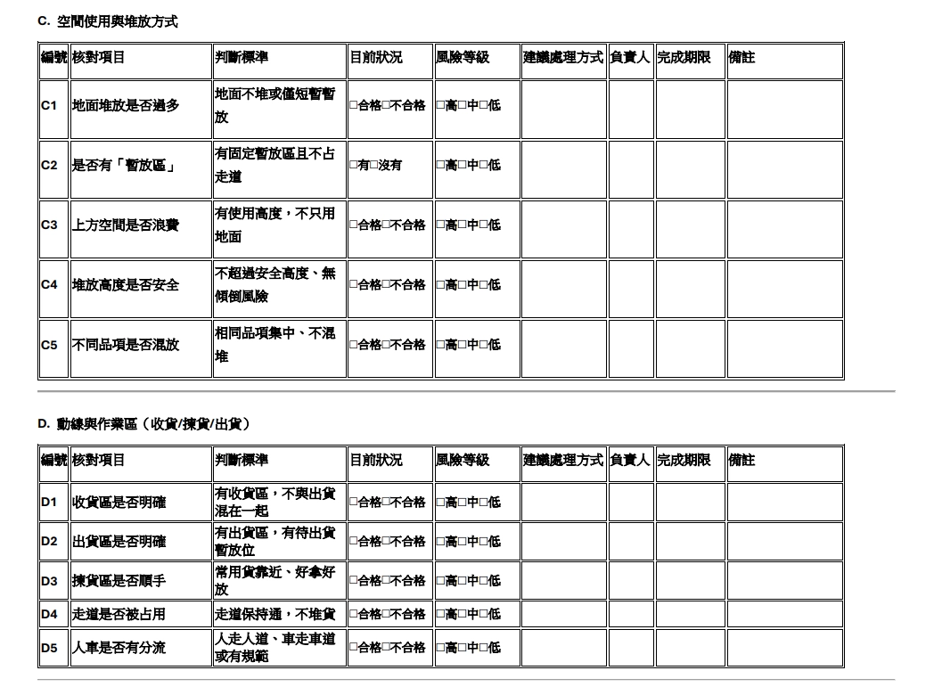 倉庫動線的檢測表格